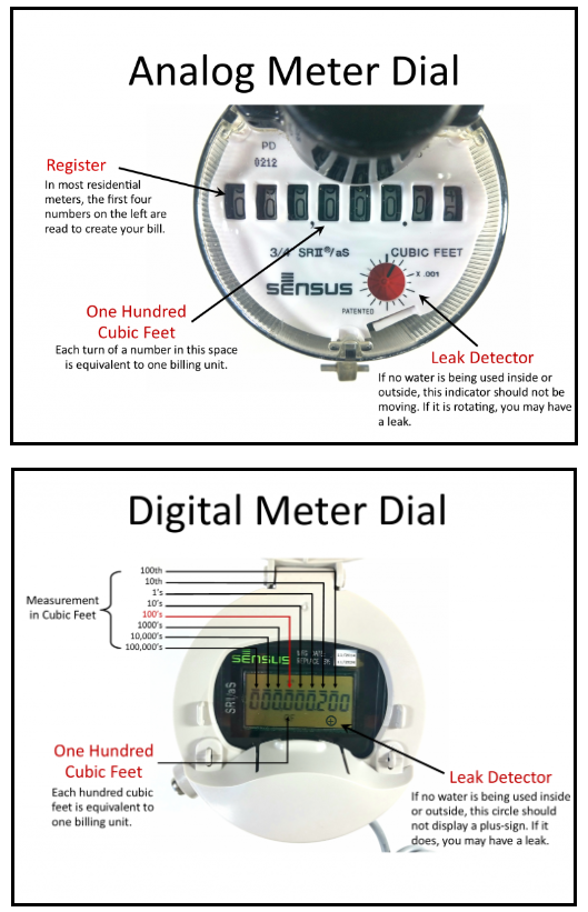 How to read your Meter.